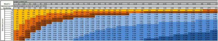 Injectioncream 80 - injektioncreme 5L