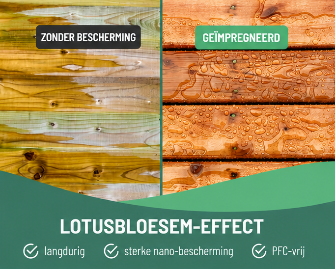 Ecofy Wood &amp; WPC impregneermiddel