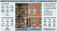 Rénovation de façade : méthodes & approche complète